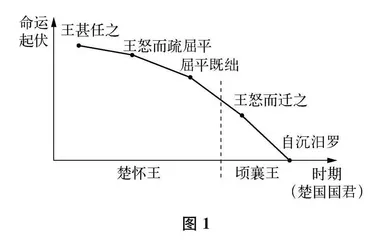 读其文，见其人*