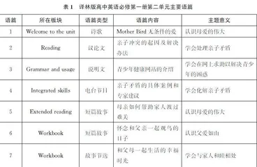代数解题教学:重视“代”和“变”,培养结构感
