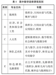 IBDP与我国高中数学课程比较研究