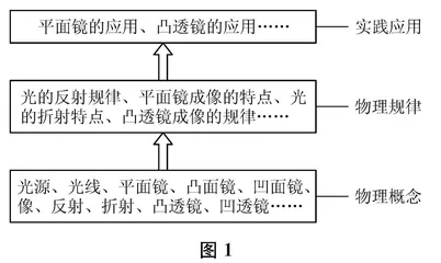 基于UbD理论开展初中物理教学