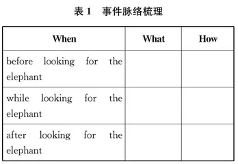 以问题链驱动主题意义的建构