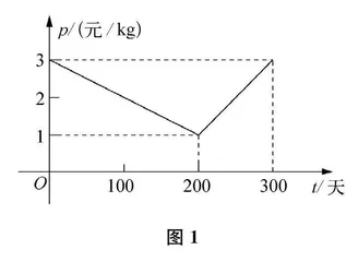 高中数学教材中的跨学科内容研究及教学启示