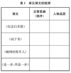 例谈初中语文学习任务的结构化设计