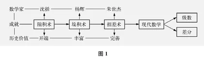 “读写共生 ”理念下数学阅读能力的培养