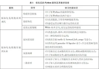 语文循证教研的模式构建与实践探索
