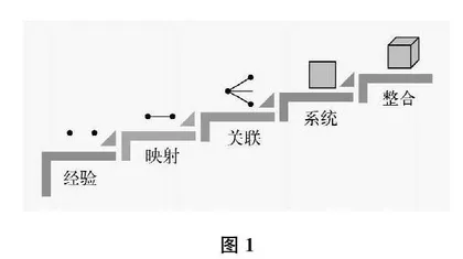 拾“阶”而上,教学物理概念