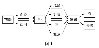 议论文写作教学要关注逻辑线
