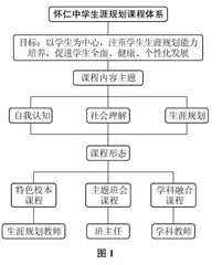 高中生生涯规划教育的体系建构