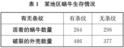 也谈初中生物学情境化试题的命制