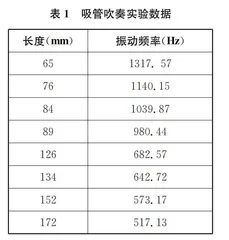 数学建模教学：从问题提出到知识运用