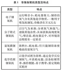 立足项目，指向能力