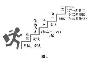 任务驱动 :整本书的导读与研读