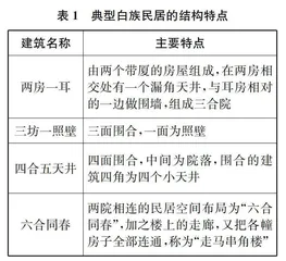 立足地域民族文化的物理跨学科实践