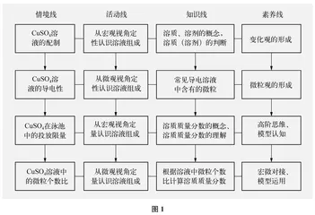 双线统摄，多维探究