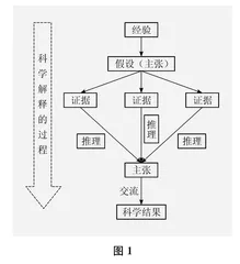 以CER框架为导向 