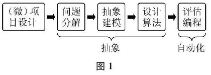 指向计算思维培养的“程序设计”教学