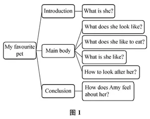“以读促写 ”的英语写作教学实践