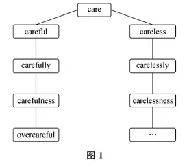 初中英语词汇教学“三问”