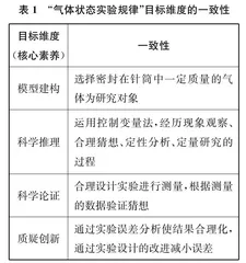 依托关键要素实施大单元教学