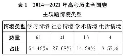 历史学科关键能力的考查与培养