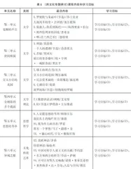 《跨文化专题研讨》的编写意图和教学建议