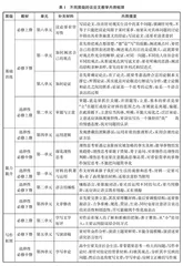 基于统编高中语文教材的议论文写作教学序列化实施