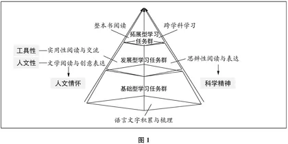 关于“思辨性阅读与表达”学习任务群的思考