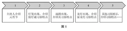指向计算思维培养的初中Scratch编程教学