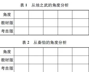 判别真假原版“烛之武”