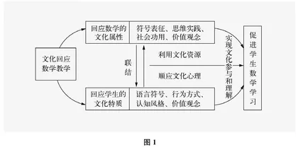“文化回应数学教学”的内涵及主张