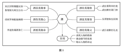关于引导学生整理笔记的几点思考
