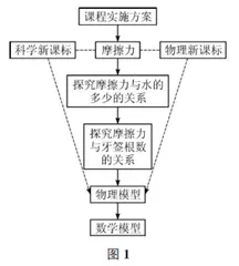 关于跨学科实践的几点认识