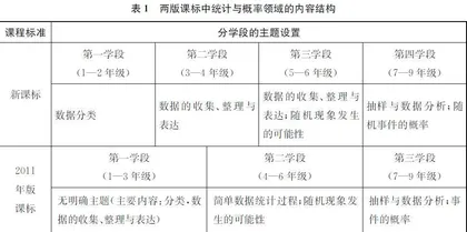 新课标“统计与概率”内容分析：从结构到要求
