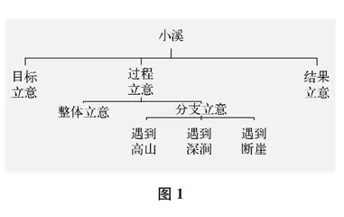 过程化写作教学的内涵与实施