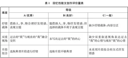 初中语文阅读教学过程性评价初探