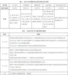 IBDP化学实验课程引介