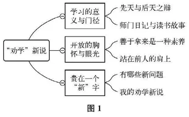 互为题中之意:“思辨性阅读与表达”与“深度学习”