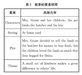 英语读后续写的“3A”教学范式探索