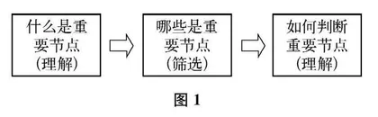 思维的成长，精神的扩容