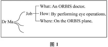 英语教学中的以写助读