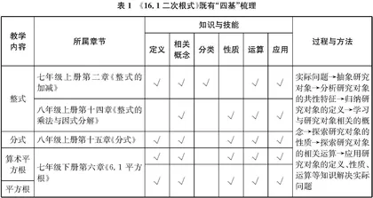 数学新课“链＋”教学设计的路径与要义