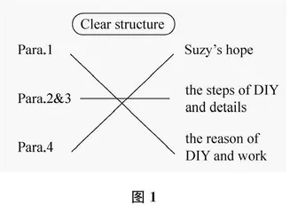 英语教学中的以读促写