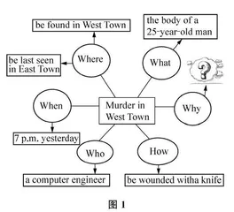 英语教学中的读后续写