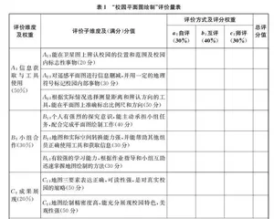从目标到评价：走向完整的作业设计