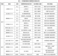 中学数学教材中圆周率内容的教育价值与教学建议*