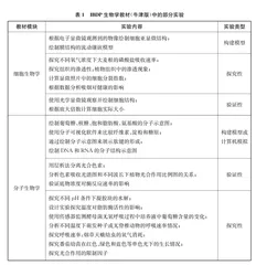 IBDP与我国高中生物学实验课程比较研究