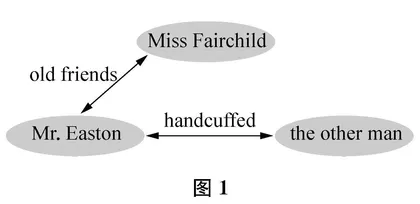读出语篇的深意