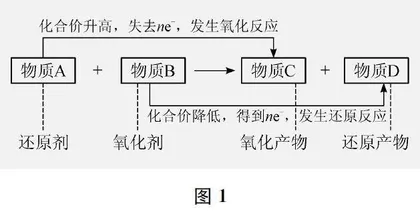 问题驱动，促进认知模型建构
