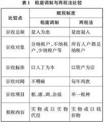 指向历史学科核心素养的任务设计