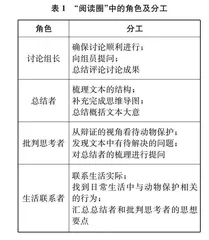“阅读圈”在英语阅读教学中的运用